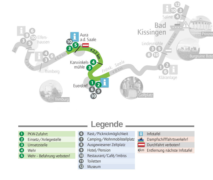 strecke von Euerdorf nach Aura